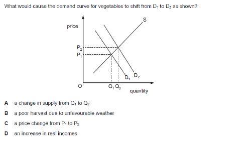 <p>The effect of shifts in demand and supply on equilibrium price and quantity<span data-tex=""> </span></p>