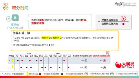 <p>购物者B与C <strong>平均</strong>的 <strong>饮料客单价A </strong>是?</p>