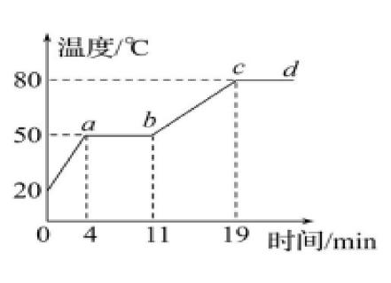 <p>如图为某固态物质加热至沸腾时温度的变化过程。相关分析中符合事实的是：</p>