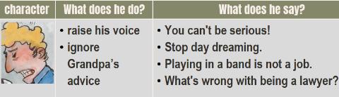 <p><strong>Which of the following personality traits does the father have?</strong>(choose three words)</p>