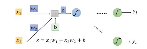 <p>对于图示网络，计算∂z∕∂w_1</p>