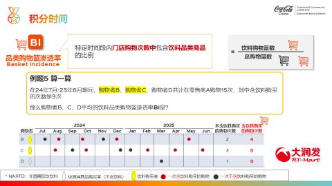 <p>购物者B、C、D 平均的 饮料品类购物篮渗透率<strong>BI </strong>是?</p>