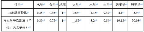 <p>下列是乐乐同学制作太阳系模型时&#xff0c;要参考的数据表&#xff0c;但是表格上有个数据被水沾湿变模糊了&#xff0c;请你帮乐乐恢复这个数据&#xff0c;你认为消失的数字是</p>