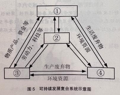 <p>多选：图示关系图中，序号与代表内容相符的有</p>