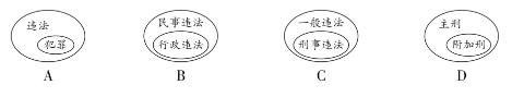 <p>10. 下列概念间的关系表示正确的是</p>