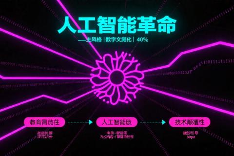 AIGC知多少
