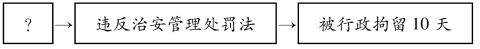 <p>请根据以下图示推断小林的违法行为最有可能是</p>
