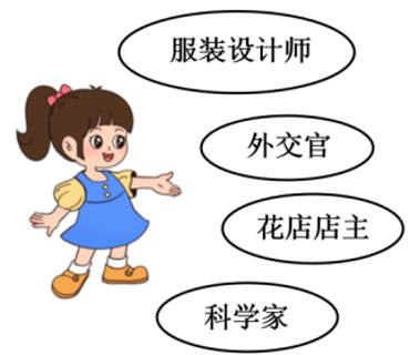 <p>对漫画中人物对未来的畅想，你想对她说些什么？</p>