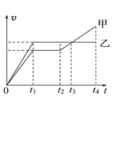 <p>甲、乙两位同学在同一考点参加800 m体考,t<sub>0</sub>时刻同时起跑，t<sub>4</sub>时刻同时到达终点,其V--t图像如图所示,下列描述正确的是:</p>