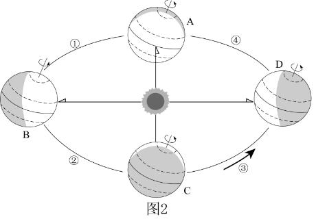 <p>北京时间2024年12月3日13时56分通信技术试验卫星十三号发射时，下列描述正确的是？</p>