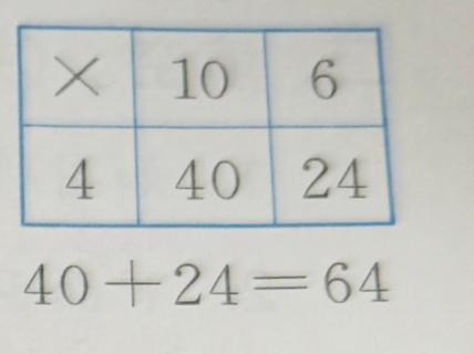 <p>小玉用右边的方法计算了<span data-tex="16\times4"> </span>。下面4幅图中，可以表示小玉计算方法的是（）。</p>