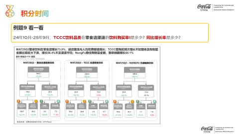 <p>24年10月-25年9月，<strong>TCCC</strong>饮料品类在 <strong>零食店</strong>渠道 <strong>饮料购买率I</strong>与<strong>同比增长率 </strong>分别是多少？</p>