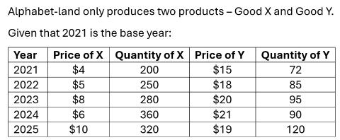 <p>Which year had the highest Nominal GDP?</p>