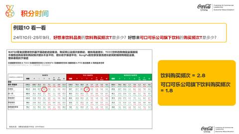<p>24年10月-25年9月，<strong>好想来</strong>中<strong>饮料品类整体</strong>与<strong>TCCC饮料</strong>的 <strong>购买频次T 分别</strong>是多少？</p>