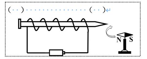 <p>如图实验，从现象可以判断钉尖是南极（S），钉尾是北极（N）。如果将钉子抽出线圈，从另一头重新插入线圈，下列表述正确的是（）。</p>