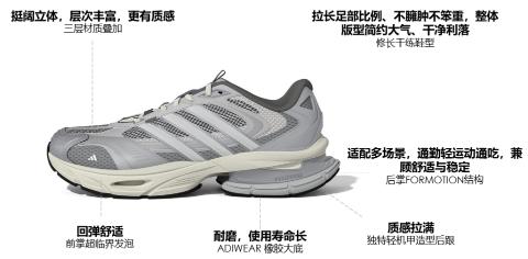 <p>XLG SUPERSONIC鞋款的售价______是？</p>