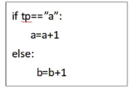 <p>小明设计了一个投票程序，部分代码如图。 如果投票的用户输入的数据既不是a，也不是b，结果会怎样呢？</p>