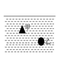 <p>如图所示,甲、乙两个物体质量相同,分别静止在水面下2米和3米深处,由此可以判定</p>