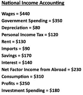 <p>Calculate the Exports</p>