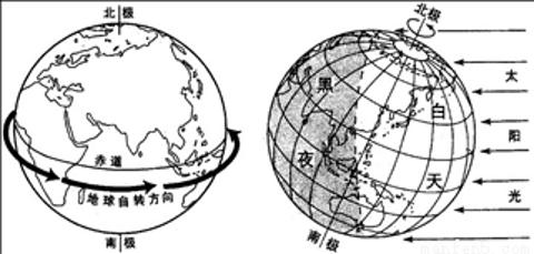 <p>下列哪种现象可以证明地球的自转（ ） </p>