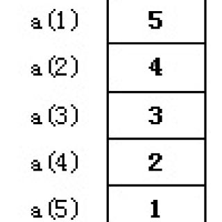 如图所示的数组中，a是（ &nbsp; ）