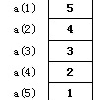 如图所示数组中，执行a（1）=8后，8是（ &nbsp; &nbsp; ）
