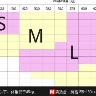 Can you guess the meaning of "medium"?