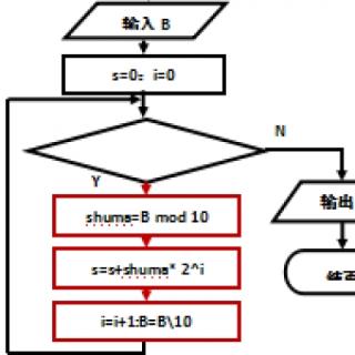 二进制正整数转换成十进制数的算法，如图显示了部分流程图。这里使用的控制循环的方法是哪种方法？