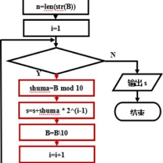 下图中的流程图描述了二进制正整数转换成十进制数算法的一部分，请问这里使用了哪种控制循环的方法？
