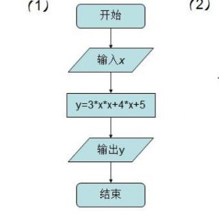 如图所示流程图，该流程图表示的结构是：