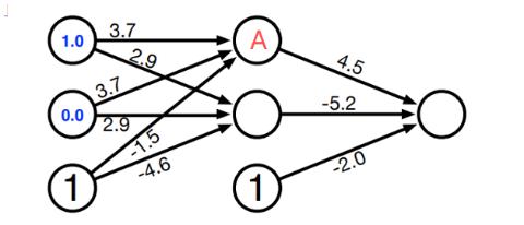 <p>假设神经元A的激活函数是Sigmoid的函数，则A的输出值为？</p>