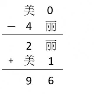 “美”字代表的数是？