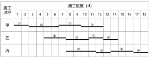 <p>本项目的流水步距分别是（   ）和（    ）。</p>