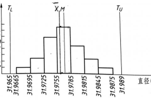 质量分布图-直方图的制作方法