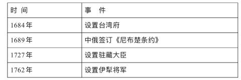 <p>表格是清朝统治前期发生的部分重大历史事件。这些事件反映的共同主题是&#xff08;   &#xff09;</p>
