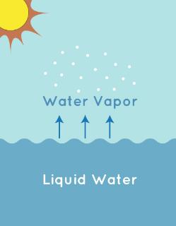 <p>What color is water vapor?</p>