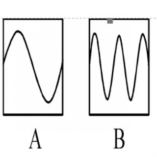 A、B两个声音的波形图，下列说法正确的是（）
