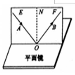 <span>如图是研究光的反射定律的实验装置，为了研究反射角与入射角之间的关系，实验时应进行的操作是</span>