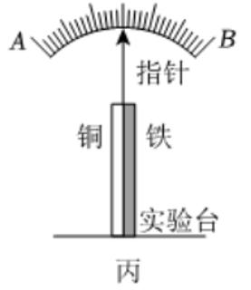 <p>双金属片温度计中，铜的膨胀程度比铁大，当气温升高时，指针会偏向B侧。</p>