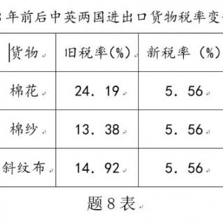 观察题8表：1843年前后中英两国进出口货物税率变化表，导致表税率变化的主要原因是