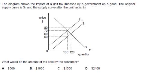 <p>The impact and incidence of specific indirect taxes</p>