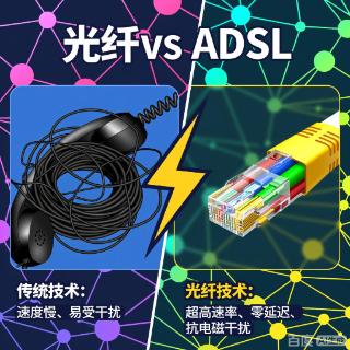 <p>在设计网络时，选择光纤接入而不是传统的ADSL电话线接入，主要考虑了光纤的哪些优势？</p>
