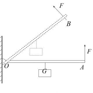 在轻质杠杆在A端施加一个始终与OA垂直的力F，由水平位置匀速提到如图虚线的位置过程中，拉力F