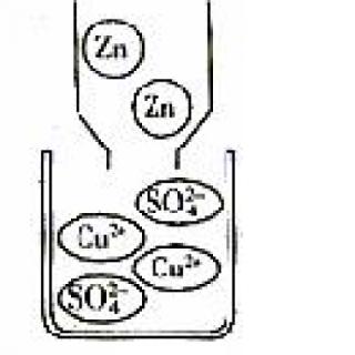 <span>如图乙，反应后溶液中离子可能以下几种猜想，其中下列说法错误的是：（）</span>
