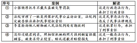 <p>(全国视野创新考法)西西整理了一份关于“一般违法行为”的思维导图，你觉得①和②依次应该填的内容是</p>