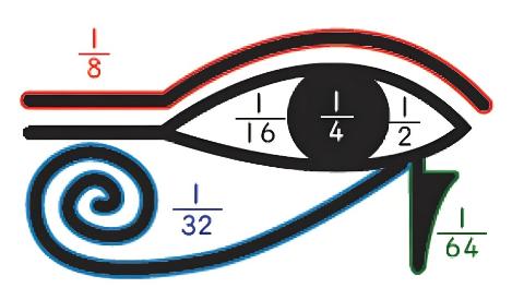 <p>古埃及人喜欢将分数表示为几个不同单位分数之和，例如3/4 = 1/2 + 1/4。那么5/8用古埃及分数表示，最接近以下哪一项？</p>