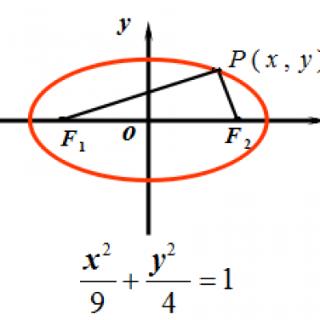 1.已知椭圆的标准方程为（如图），则a=__________,b=__________