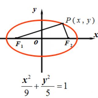 3.椭圆上一点P到焦点F<sub>1</sub>的距离为2，则点P到另一个焦点F<sub>2</sub>的距离等于_________；
