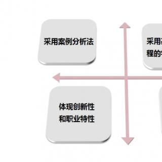 我们是省技师学院的哪个年级的学生？