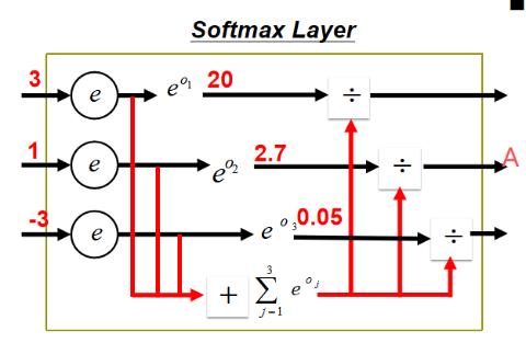 <p>图示中A的值是多少？</p>